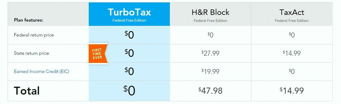 TurboTax Review